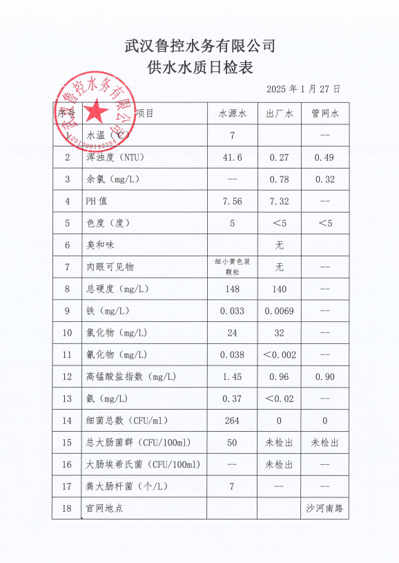 2025年1月27日供水水質(zhì)日報(bào)表