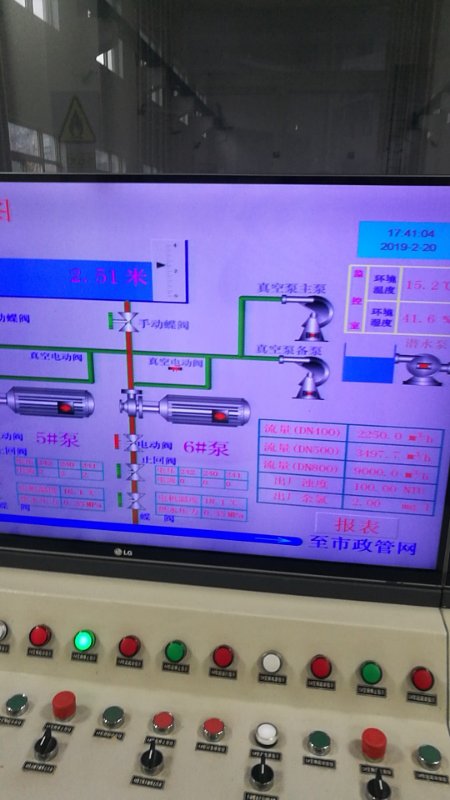 2019年2月20日自來水廠日流量、水壓計(jì)量圖