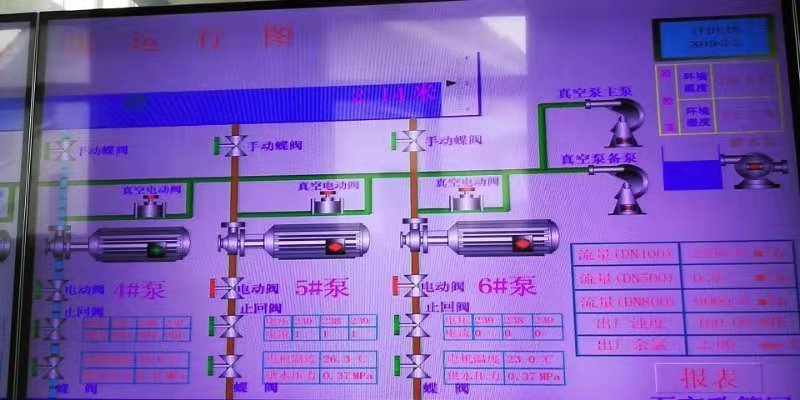 2019年3月2日自來水廠日流量、水壓計量圖