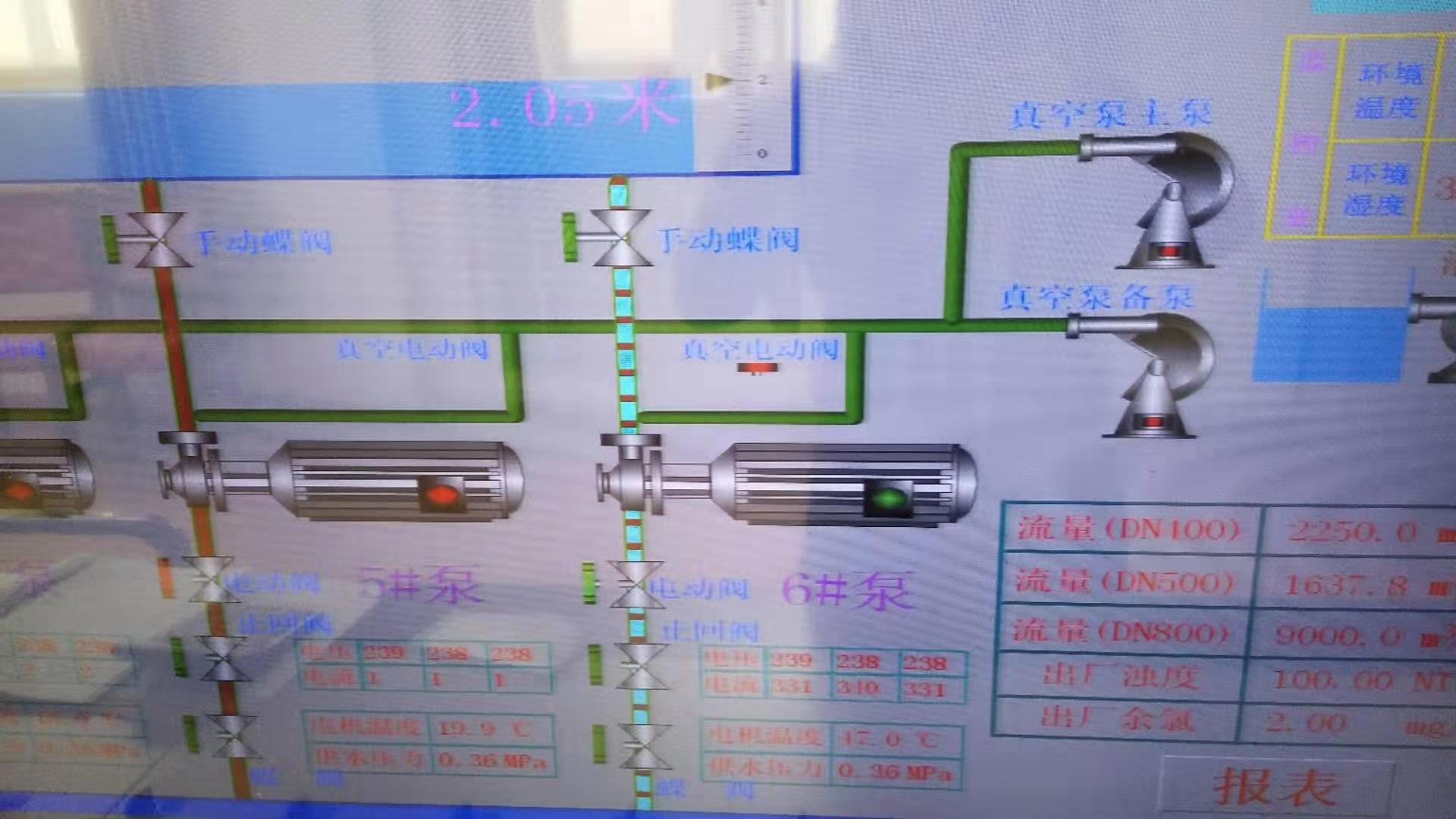 2019年2月25日自來水廠日流量、水壓計(jì)量圖