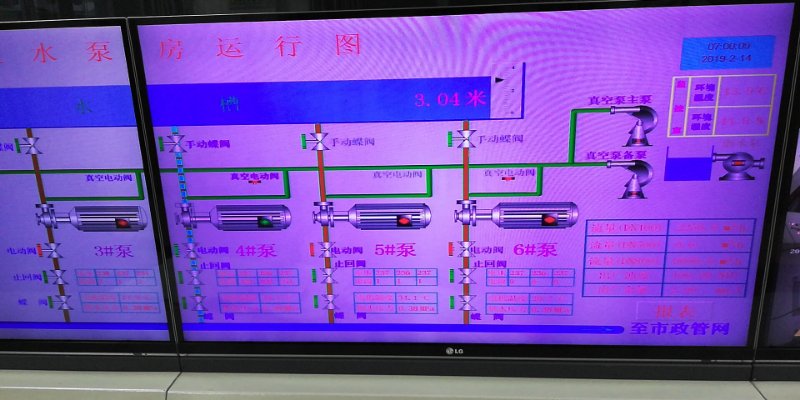 2019年2月14日自來(lái)水廠日流量、水壓計(jì)量圖