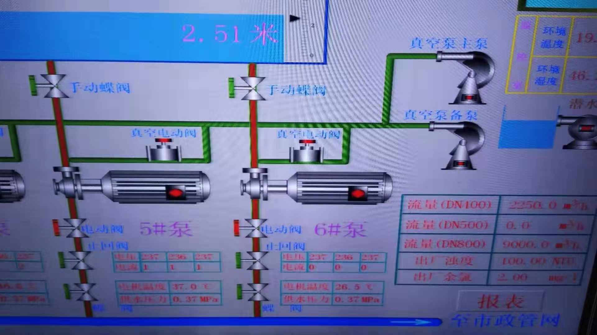 2019年3月5日自來水廠日流量、水壓計(jì)量圖