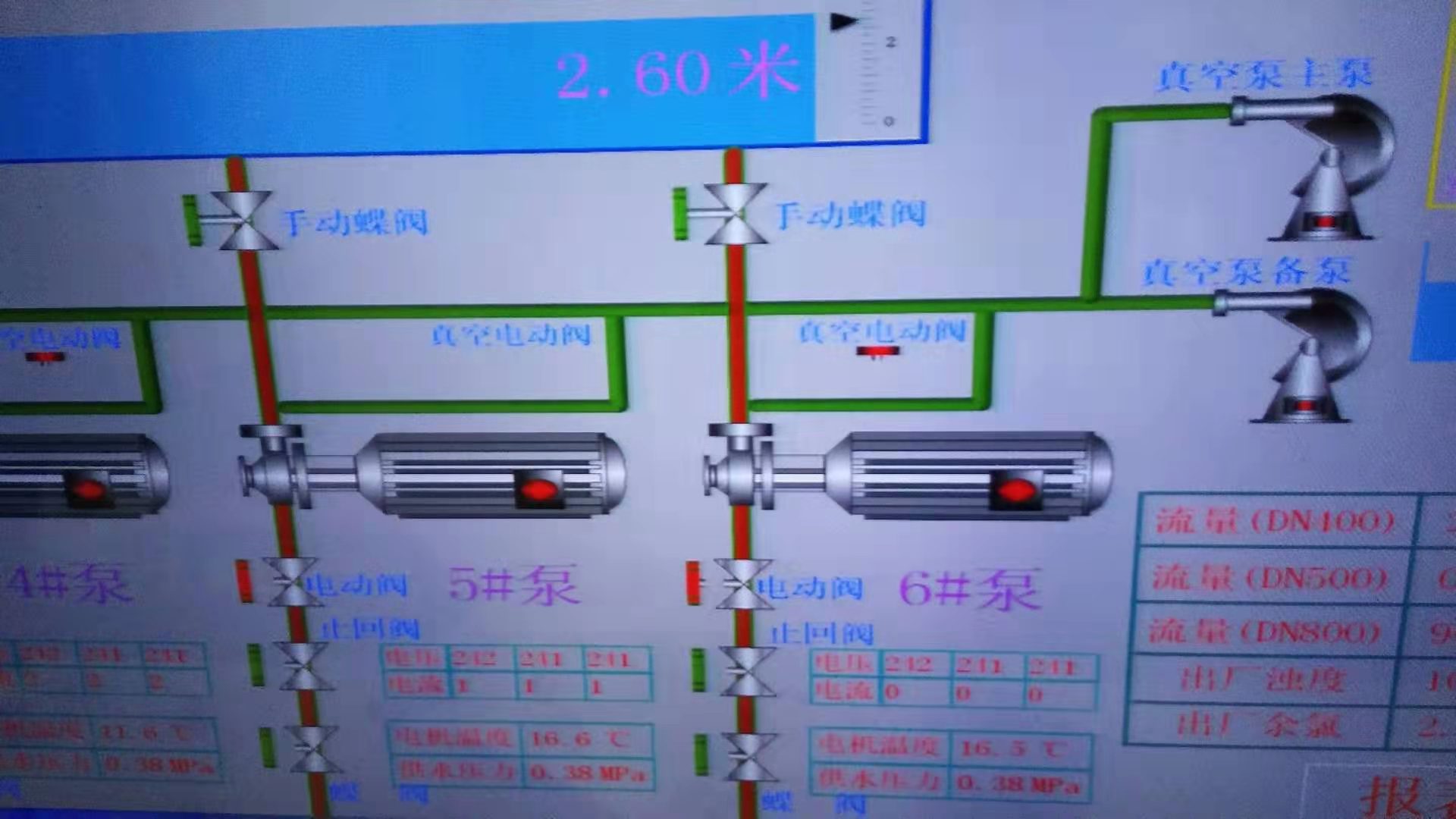 2019年2月21日自來水廠日流量、水壓計(jì)量圖