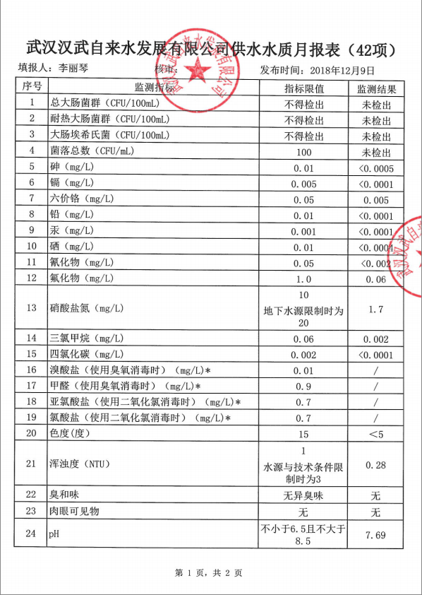 2018年十一月水質(zhì)月報(bào)表（42項(xiàng)）