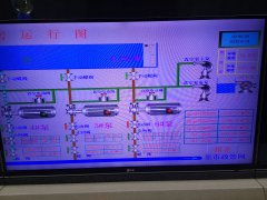 2020年6月18日自來水廠日流量、水壓