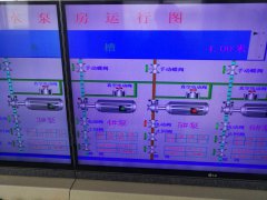 2020年6月20日自來水廠日流量、水壓