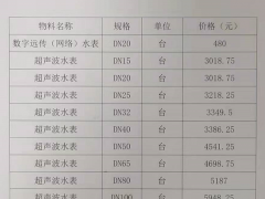 供水工程建設(shè)費(fèi)用主材價(jià)格表